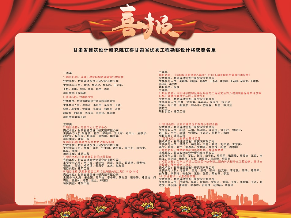 喜報！建筑設(shè)計(jì)院多個項(xiàng)目獲2020年度甘肅省優(yōu)秀工程勘察設(shè)計(jì)獎